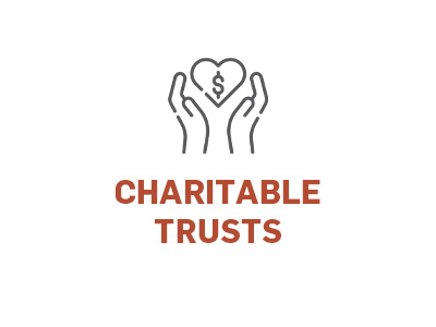 Charitable Trusts